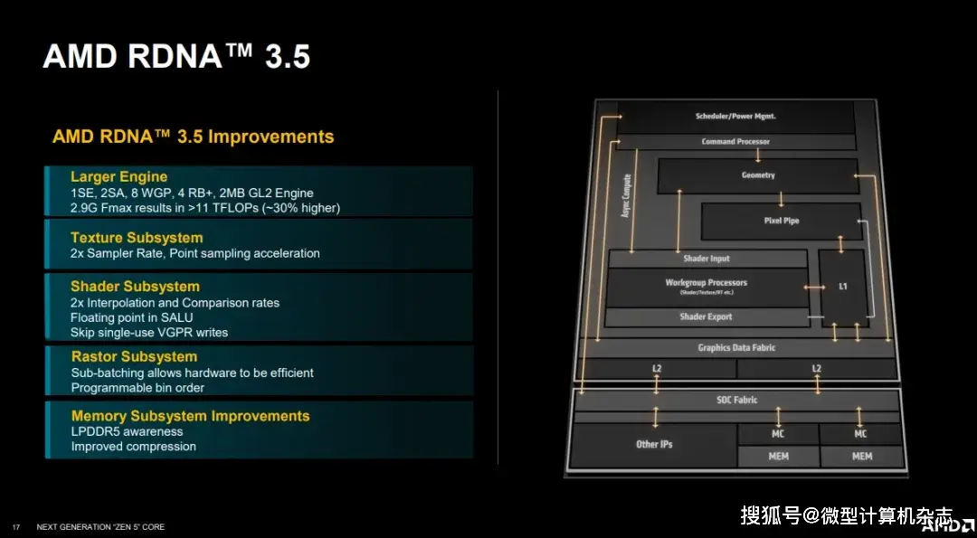 能效cpu_能效比最好的显卡_Radeon 能效比优势