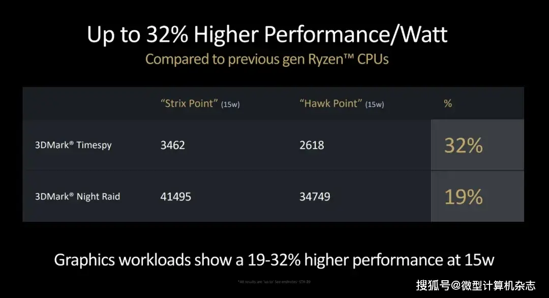 Radeon 能效比优势_能效cpu_能效比最好的显卡