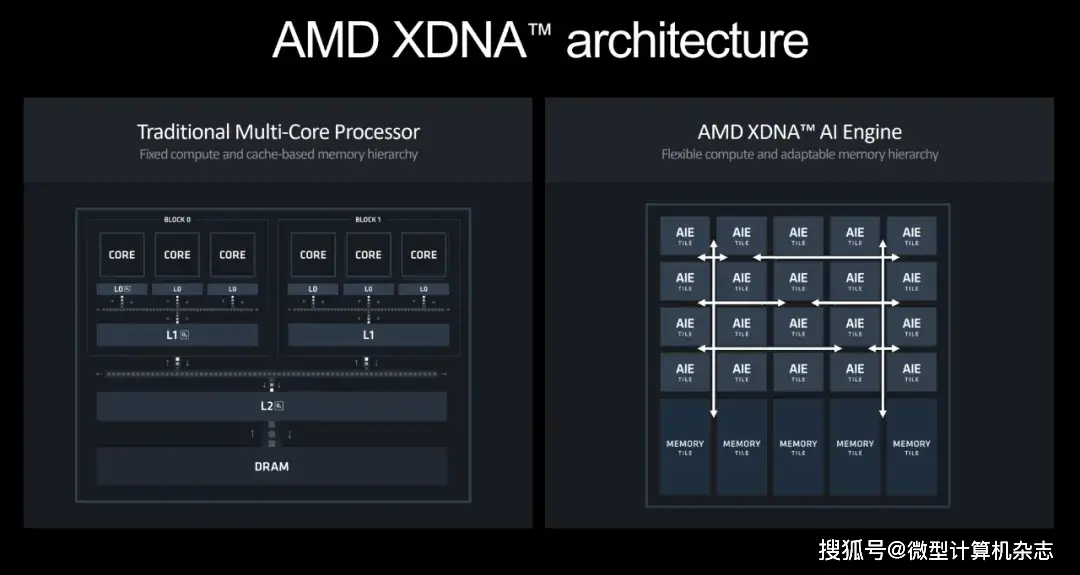 能效cpu_能效比最好的显卡_Radeon 能效比优势
