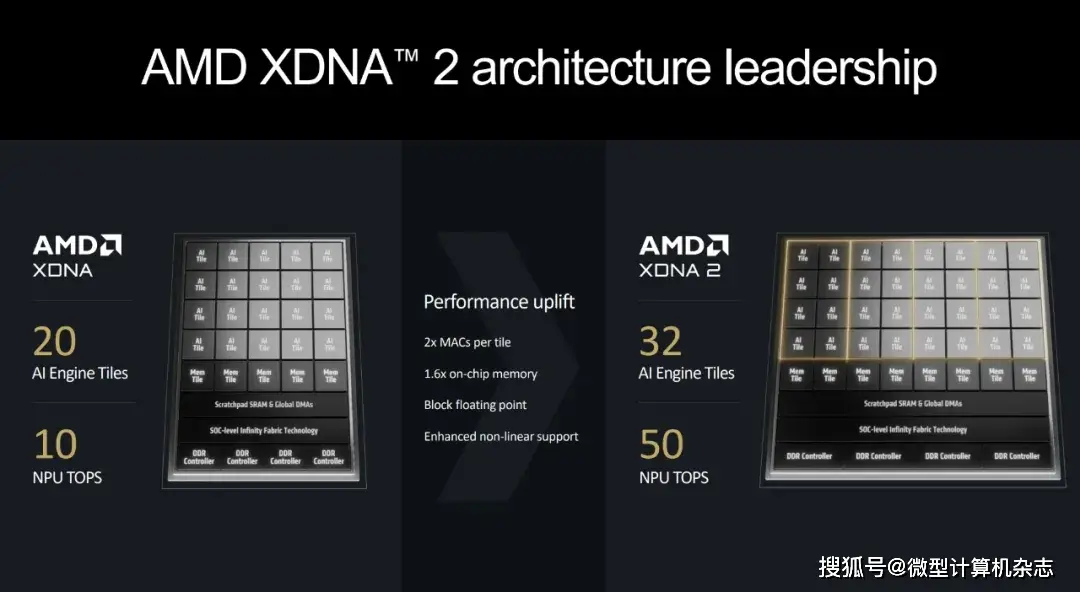 能效比最好的显卡_能效cpu_Radeon 能效比优势