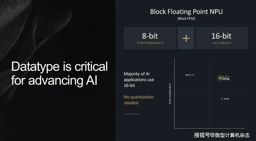 能效比最好的显卡_能效cpu_Radeon 能效比优势