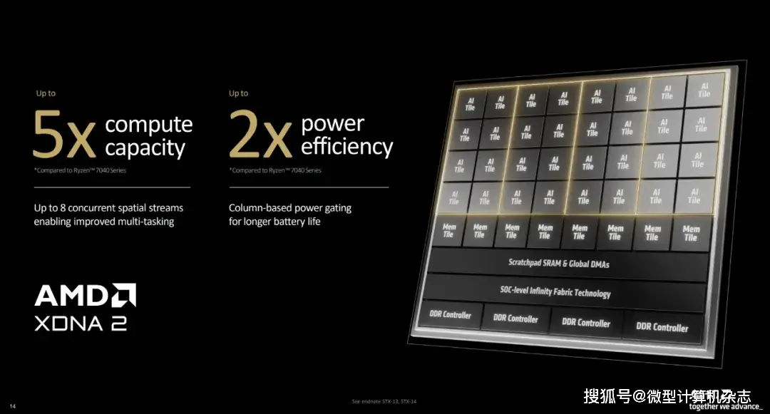 能效cpu_Radeon 能效比优势_能效比最好的显卡