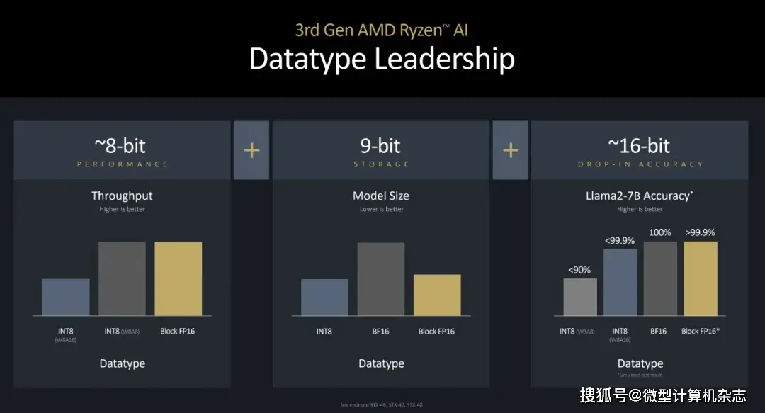 Radeon 能效比优势_能效cpu_能效比最好的显卡