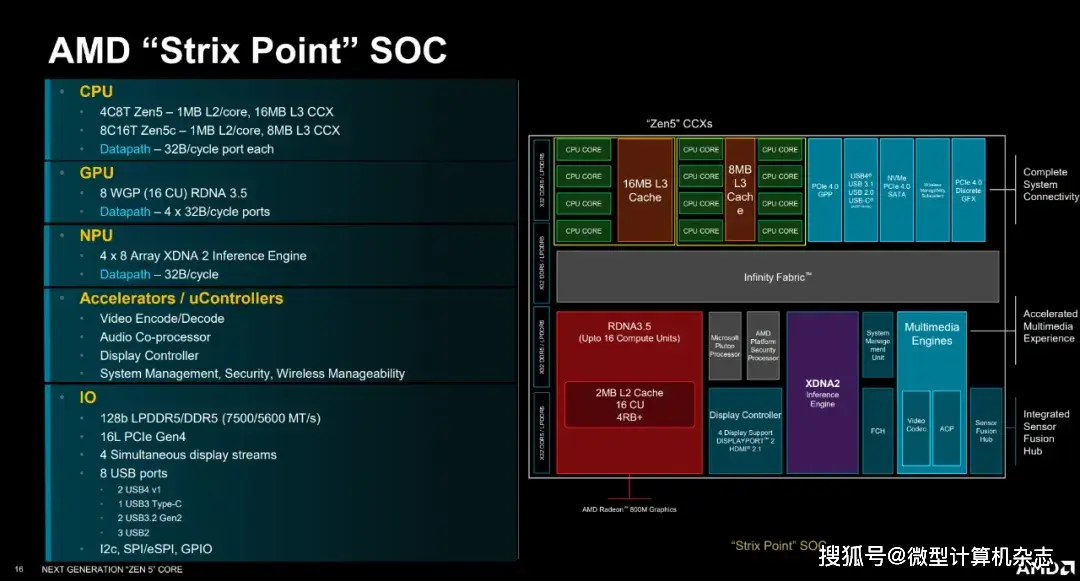 能效比最好的显卡_能效cpu_Radeon 能效比优势