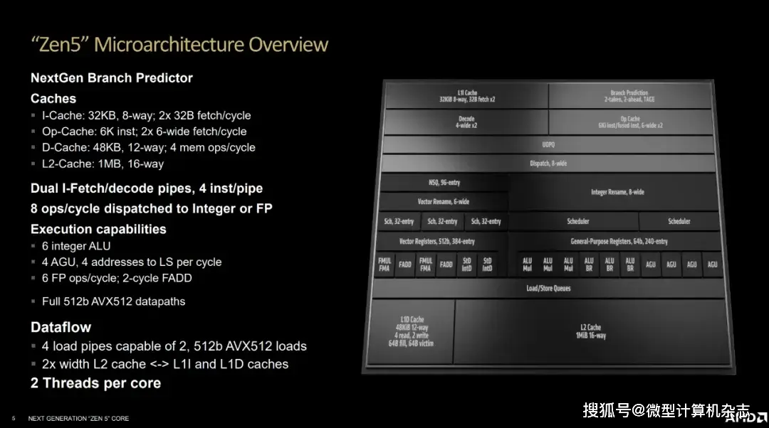 能效比最好的显卡_Radeon 能效比优势_能效cpu