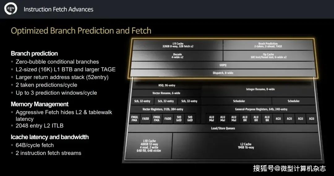 能效比最好的显卡_Radeon 能效比优势_能效cpu
