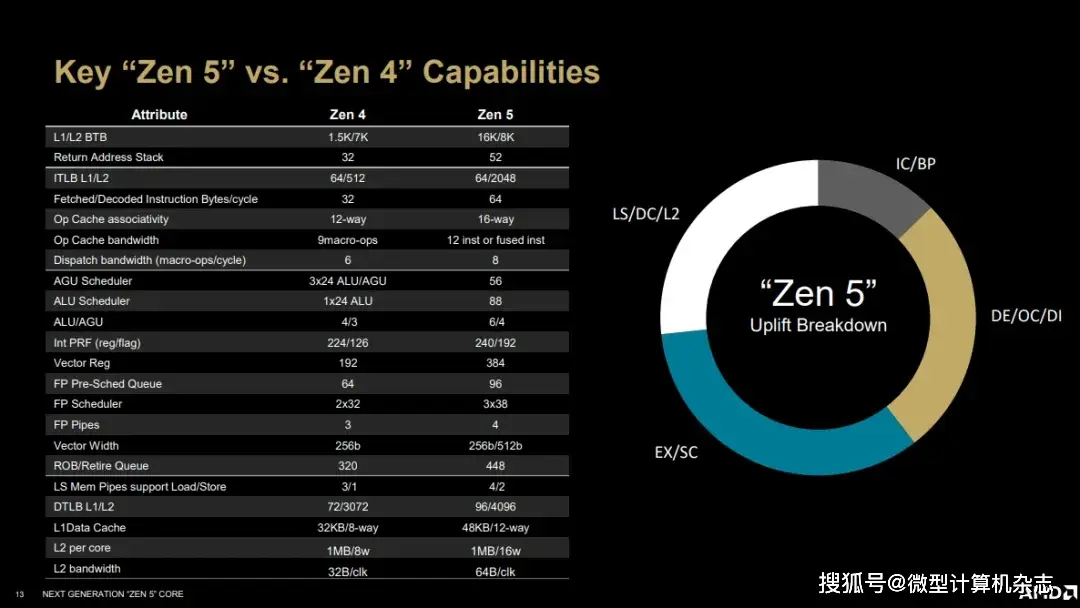 Radeon 能效比优势_能效比最好的显卡_能效cpu