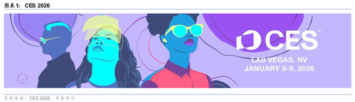 华泰 | CES 2026现场感受：“物理AI元年”的三大投资主线