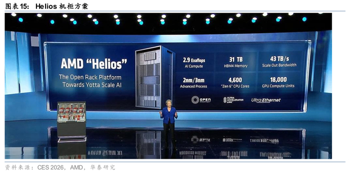 AI 服务器 EPYC 需求_服务需求模式_需求服务中心