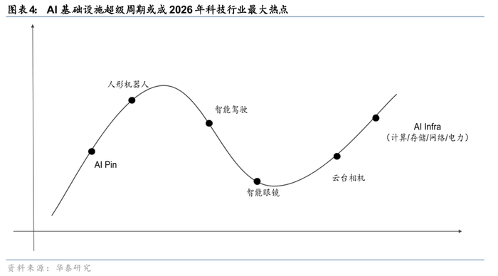 AI 服务器 EPYC 需求_需求服务中心_服务需求模式