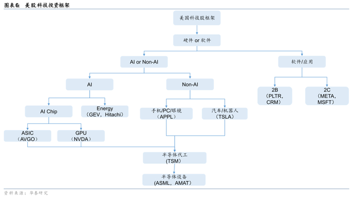 服务需求模式_需求服务中心_AI 服务器 EPYC 需求
