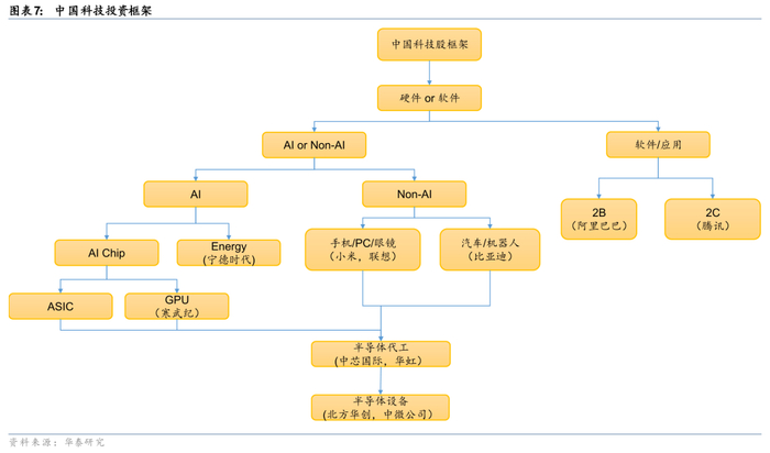 AI 服务器 EPYC 需求_需求服务中心_服务需求模式