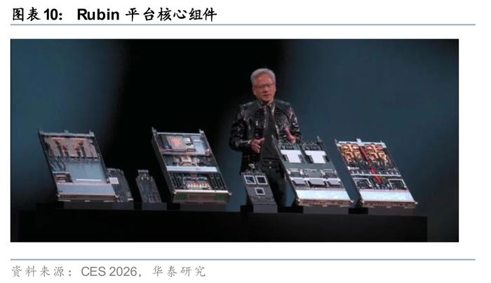 服务需求模式_需求服务中心_AI 服务器 EPYC 需求