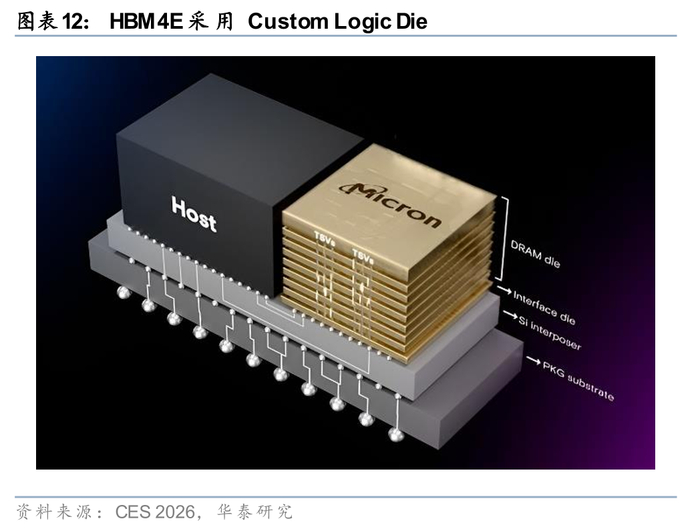 AI 服务器 EPYC 需求_需求服务中心_服务需求模式