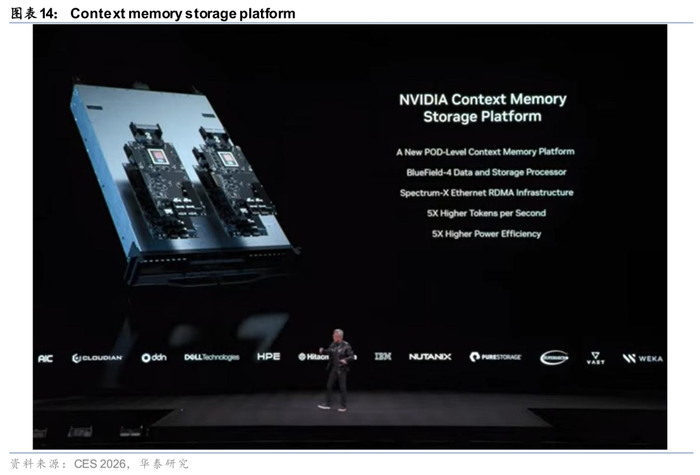 服务需求模式_AI 服务器 EPYC 需求_需求服务中心