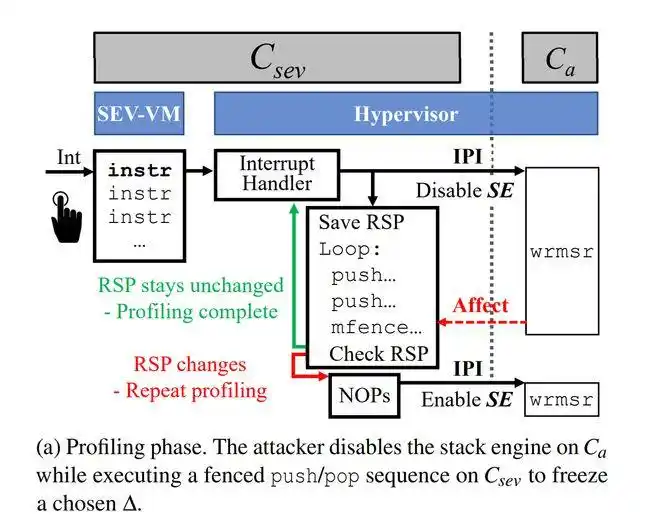 amd处理器弊端_AMD处理器_amd处理器科普