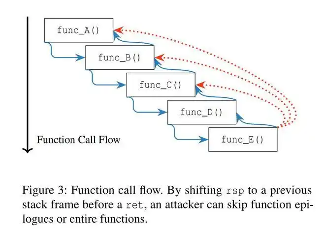AMD处理器_amd处理器科普_amd处理器弊端