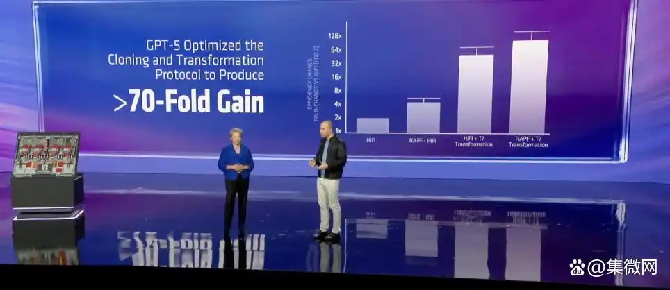 AMD 超算市场_市场赚钱效应怎么算_美国otc市场算上市吗