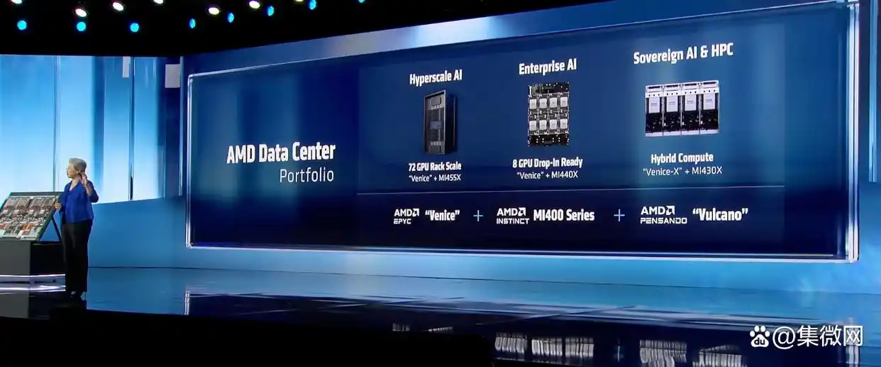 市场赚钱效应怎么算_美国otc市场算上市吗_AMD 超算市场