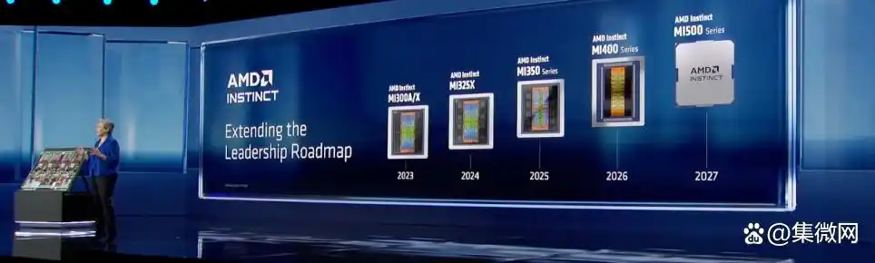 AMD 超算市场_美国otc市场算上市吗_市场赚钱效应怎么算