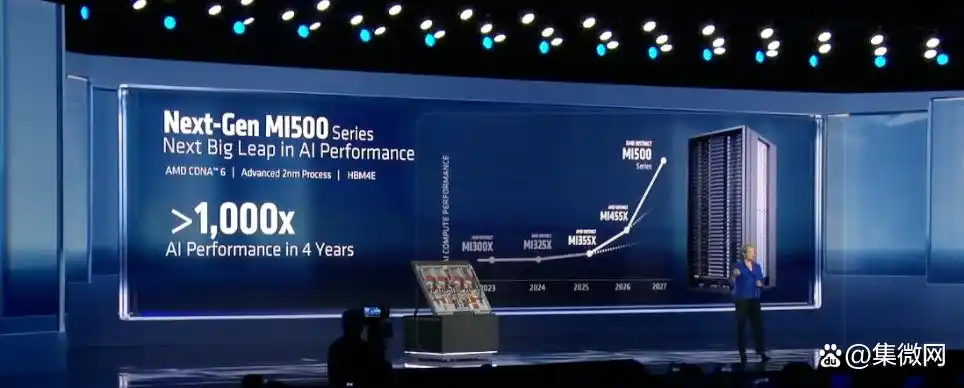 市场赚钱效应怎么算_美国otc市场算上市吗_AMD 超算市场