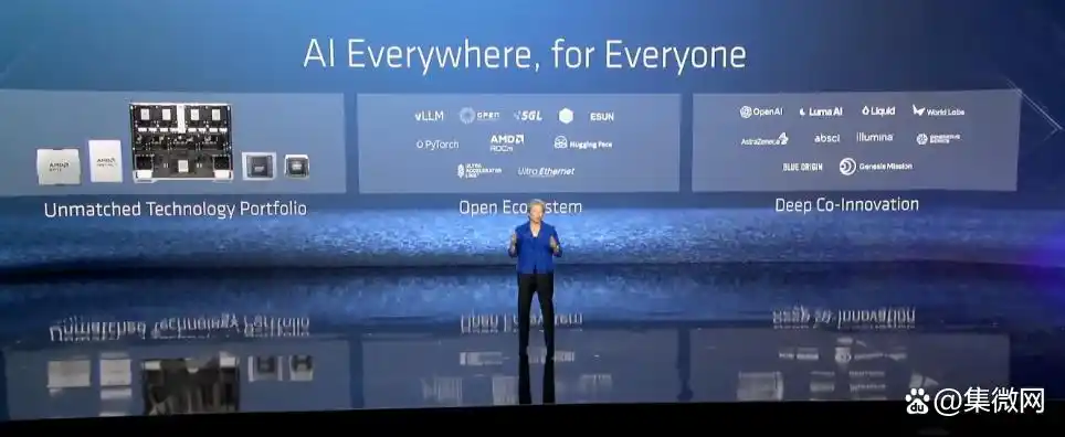 美国otc市场算上市吗_市场赚钱效应怎么算_AMD 超算市场