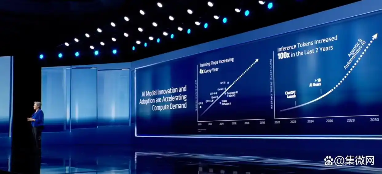 美国otc市场算上市吗_市场赚钱效应怎么算_AMD 超算市场