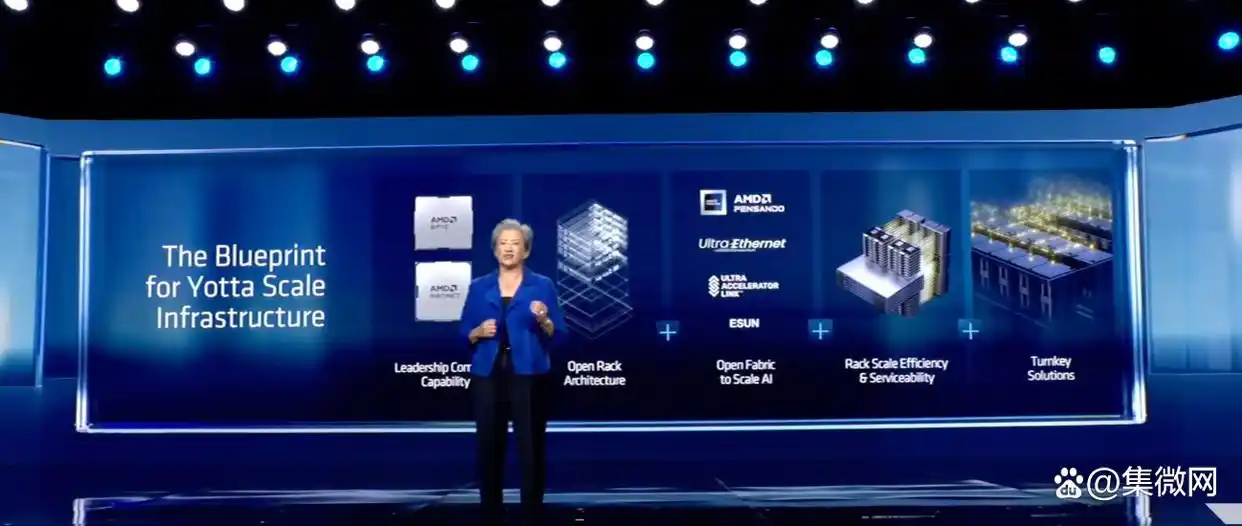 AMD 超算市场_美国otc市场算上市吗_市场赚钱效应怎么算