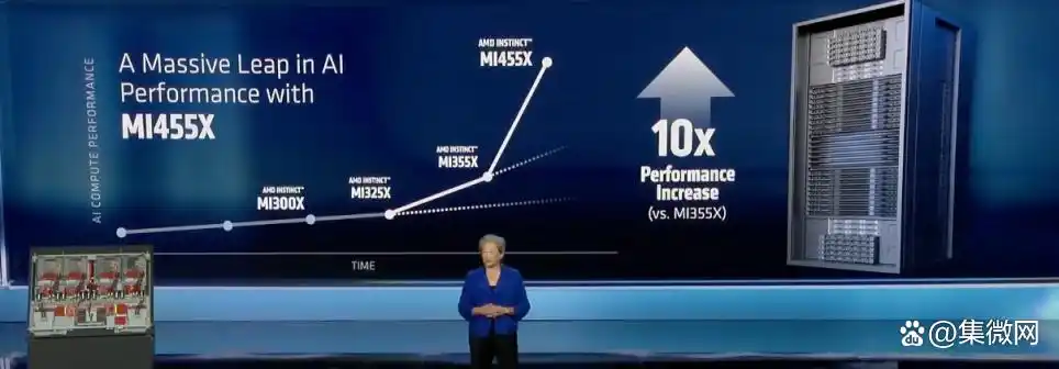 AMD 超算市场_市场赚钱效应怎么算_美国otc市场算上市吗