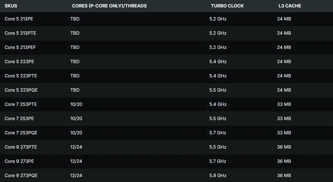 5700G_Bartlett Lake系列处理器_纯大核架构性能测试