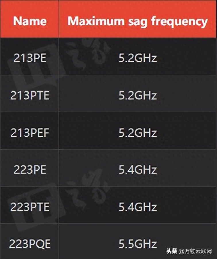 英特尔Bartlett Lake纯P核阵容泄露：12核5.9GHz旗舰的性能潜力