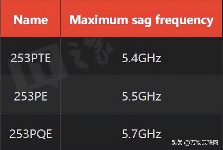 英特尔Bartlett Lake系列处理器_5700G_Core-5-series规格参数