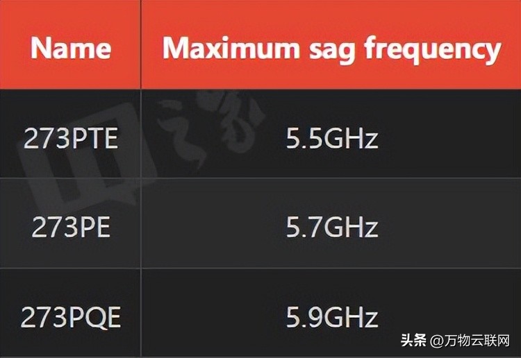 5700G_Core-5-series规格参数_英特尔Bartlett Lake系列处理器