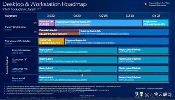 Core-5-series规格参数_英特尔Bartlett Lake系列处理器_5700G