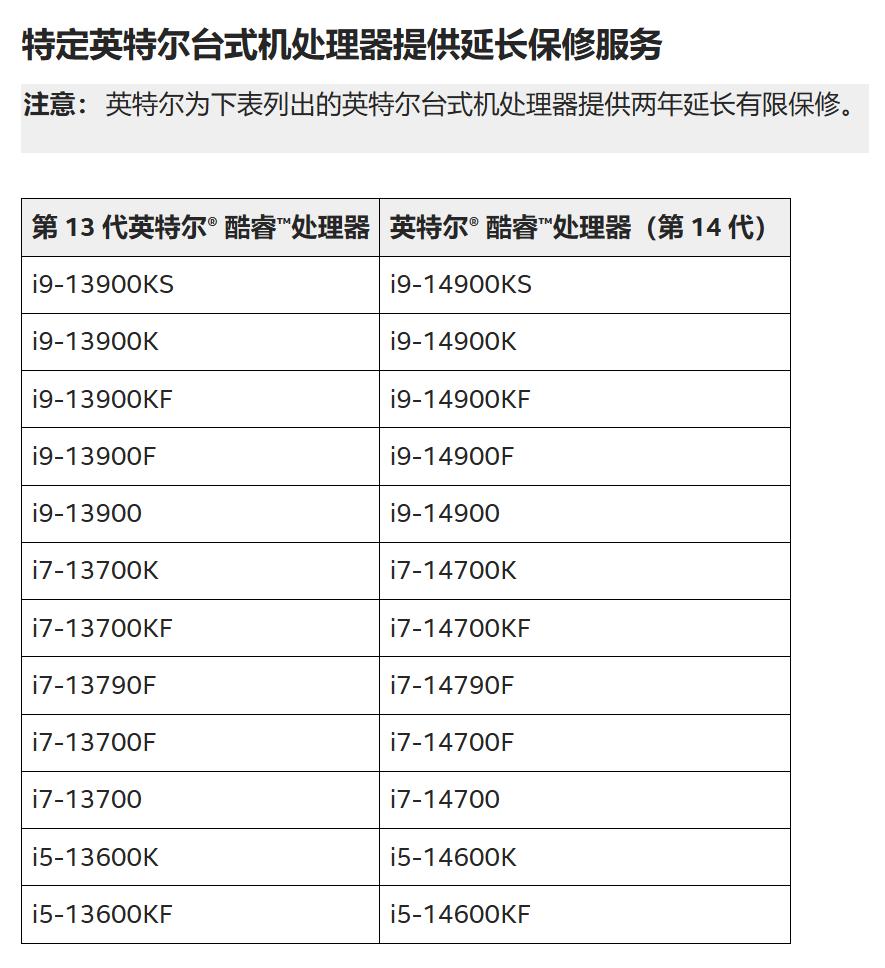 DDR4内存价格涨势_Intel 14代CPU涨价分析_9600X