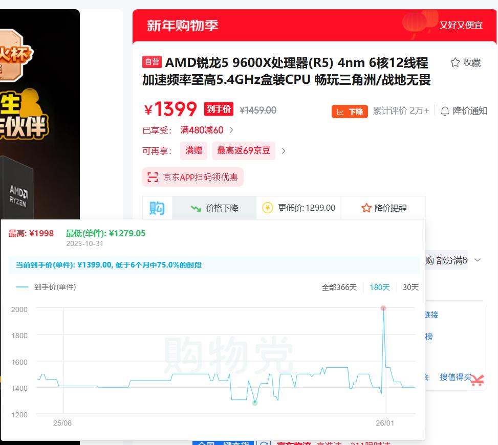 9600X_DDR4内存价格涨势_Intel 14代CPU涨价分析