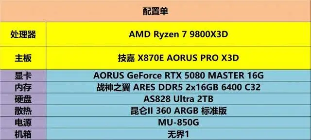 9800X3D_AMD X3D系列处理器主板评测_技嘉X870E X3D 电竞雕主板