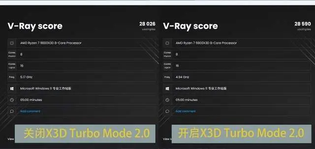 技嘉X870E X3D 电竞雕主板_AMD X3D系列处理器主板评测_9800X3D