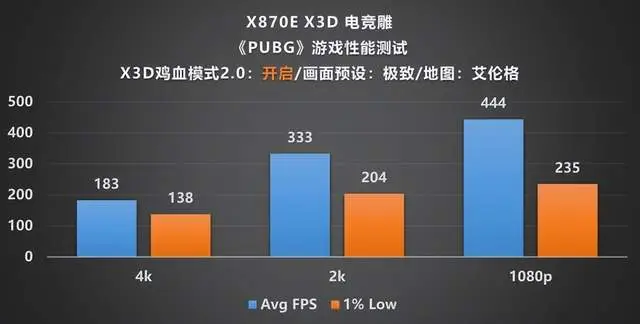 技嘉X870E X3D 电竞雕主板_AMD X3D系列处理器主板评测_9800X3D