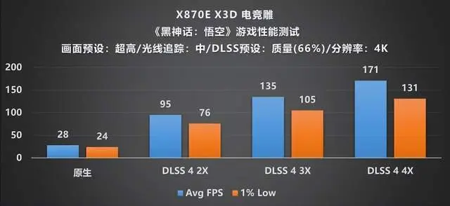 技嘉X870E X3D 电竞雕主板_9800X3D_AMD X3D系列处理器主板评测