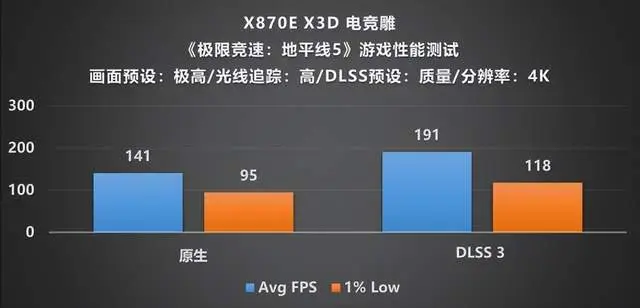 9800X3D_AMD X3D系列处理器主板评测_技嘉X870E X3D 电竞雕主板