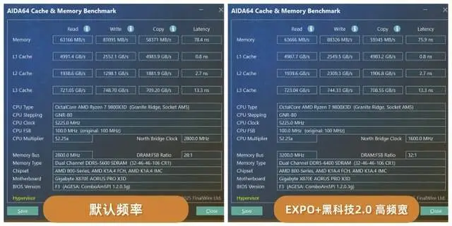 9800X3D_AMD X3D系列处理器主板评测_技嘉X870E X3D 电竞雕主板