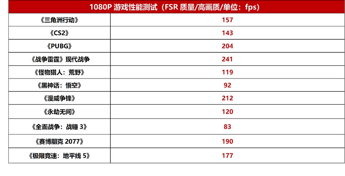 AMD锐龙AI MAX+ 395 128GB内存_铭凡MS-S1 MAX桌面AI超算中心_Ryzen AI
