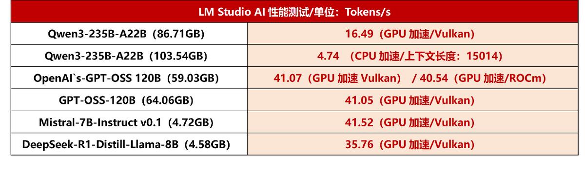 AMD锐龙AI MAX+ 395 128GB内存_铭凡MS-S1 MAX桌面AI超算中心_Ryzen AI