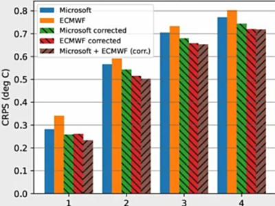 微软Start团队开发AI模型，能更准确预报未来30天天气情况
