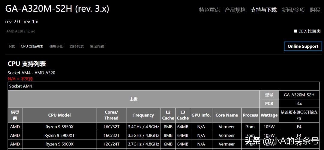 5700G_锐龙5000X3D处理器性价比_DDR5内存涨价