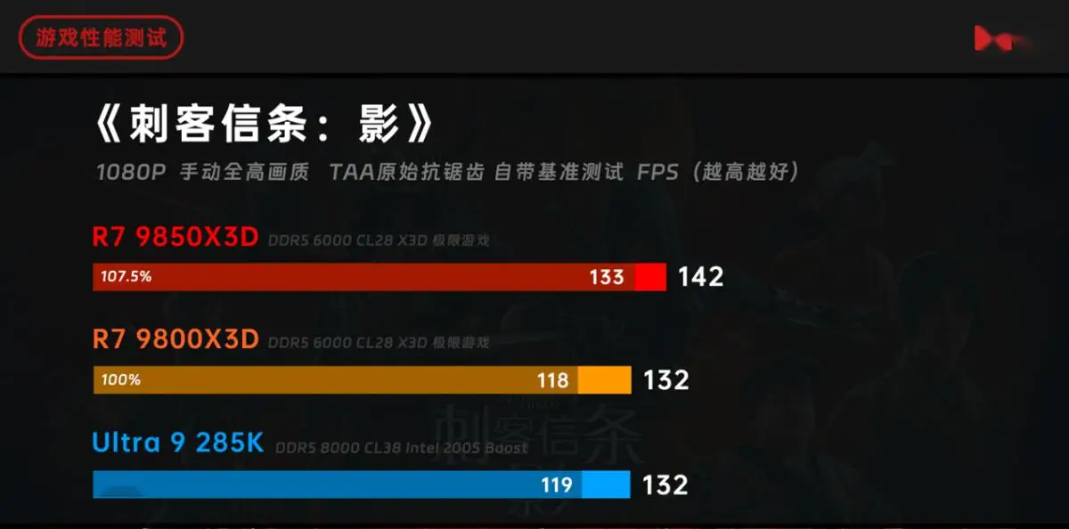 锐龙 7 9850X3D 对比 锐龙 7 9800X3D 酷睿 Ultra 9 285K 性能评测_9800X3D