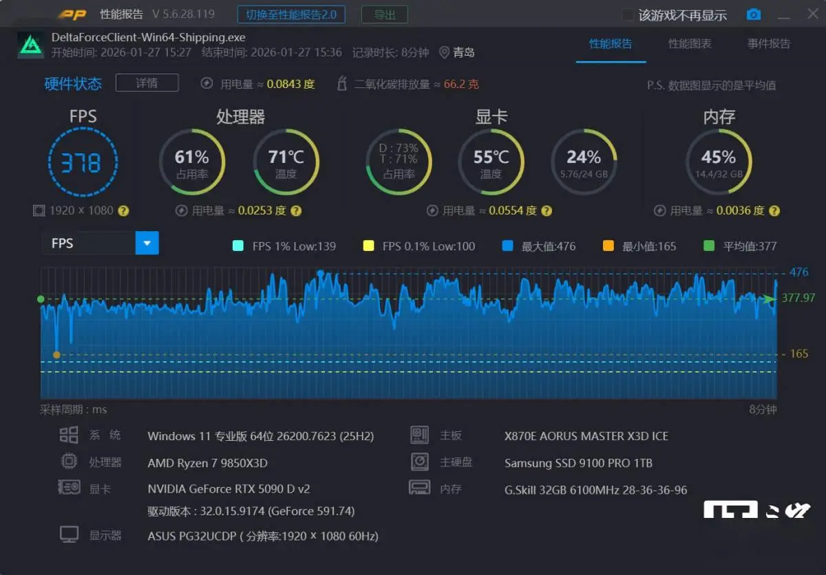 锐龙 7 9850X3D 对比 锐龙 7 9800X3D 酷睿 Ultra 9 285K 性能评测_9800X3D