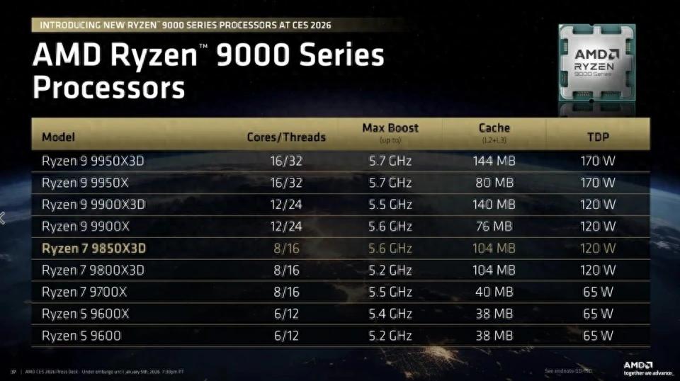 已经买了9800X3D？不用焦虑，技嘉黑科技帮你调优