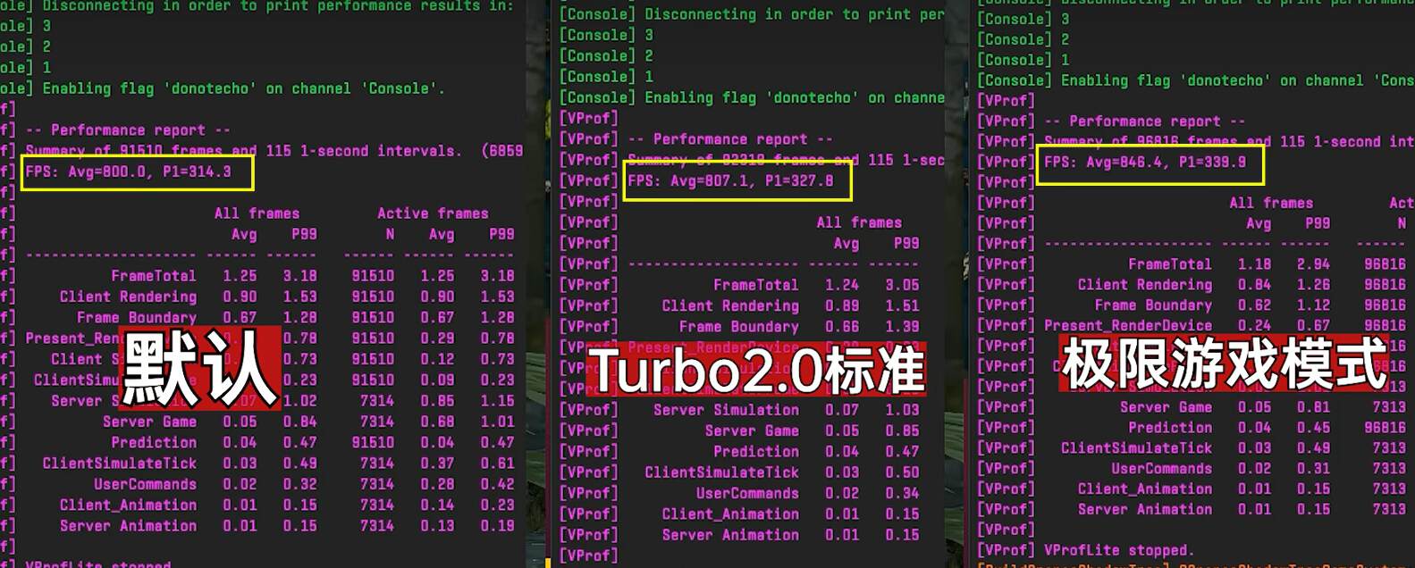 9800X3D_AMD 9850X3D 性能提升 技嘉 X3D鸡血模式2.0 内存黑科技